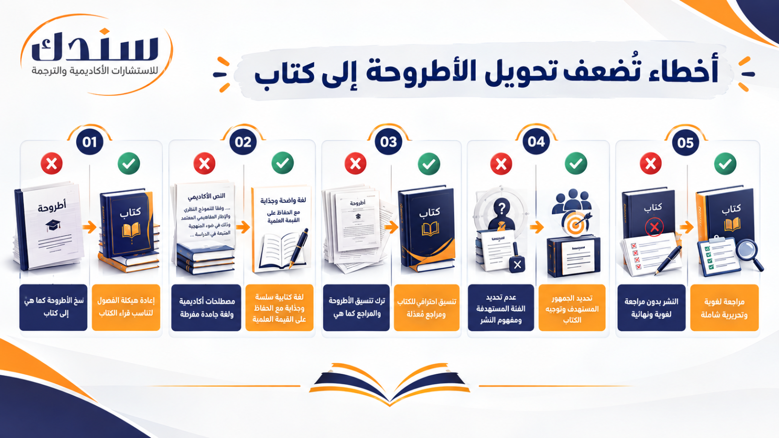 أخطاء تحويل الأطروحة إلى كتاب